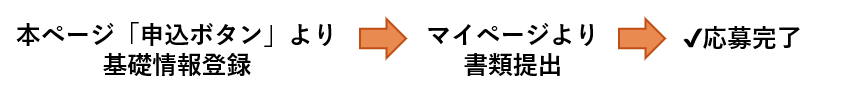 産地連携申し込みプロセス
